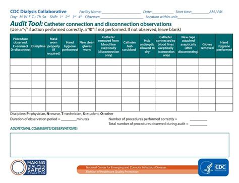 Resources Tools Dialysis Safety Cdc