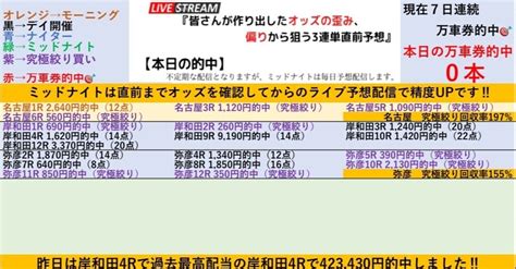 10 12『🚴‍♂️岸和田競輪🚴‍♂️全レース100円3連単予想 ️』【昨日は42万車券的中🎯回収率2160％‼️】💥2点買いの『究極絞り買い』も初日は特に高回収率‼️ オッズの偏りや歪みから