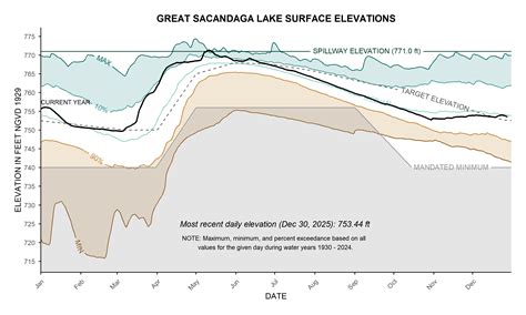Hudson River Salt Front Data | U.S. Geological Survey