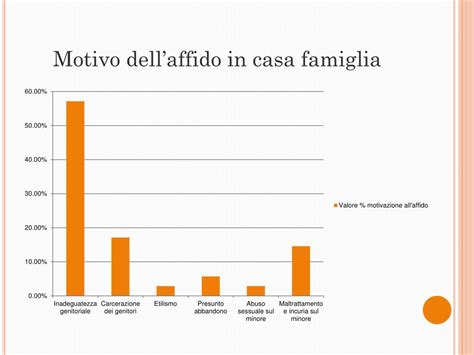 PPT AFFIDO FAMILIARE E CASE FAMIGLIA PER MINORI PowerPoint