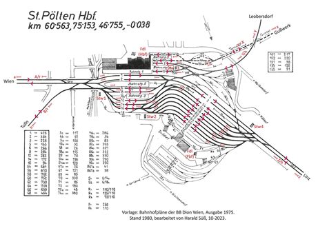 St P Lten Hbf Fdl Pbf Stellwerksdatenbank