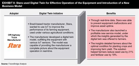 Application Of Digital Twin In Industrial Manufacturing Futurebridge