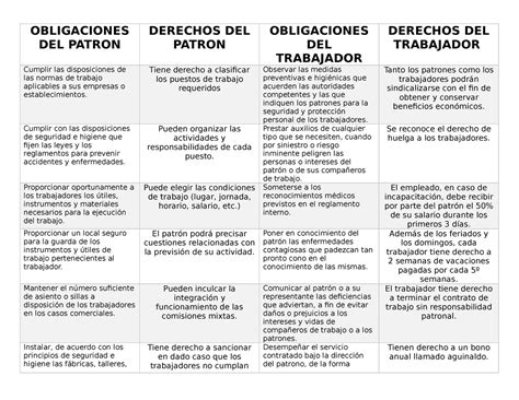 Ejemplos Cuadro Comparativo De Derechos Y Deberes Pdmrea The Best