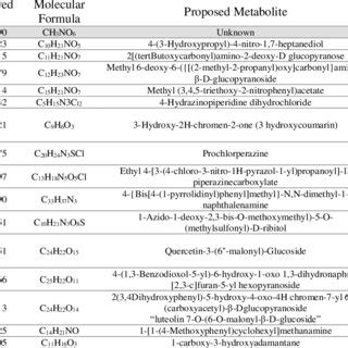 Predicted Compounds Of 96 Ethanol Extract Of M Crenata From Benowo