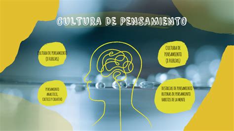 CULTURA DE PENSAMIENTO By Anyi Lu On Prezi