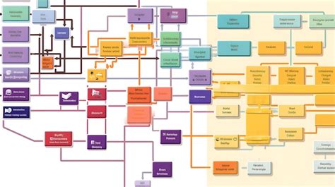 Visão geral aprofundada do diagrama de fluxo do sistema de software em