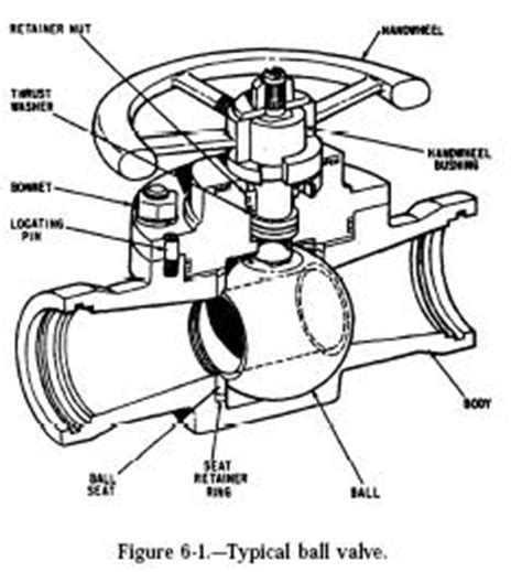 Hydraulic Ball Valve - Hydraulic Repair Schematic