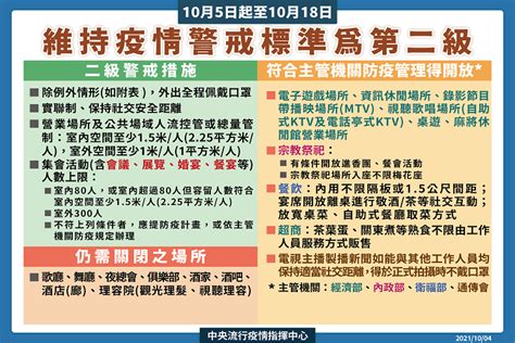 全國維持二級警戒至1018防疫管制再鬆綁 各大場所規範 看這新冠肺炎文章專區 常春月刊 全宇宙最實用的保健知識