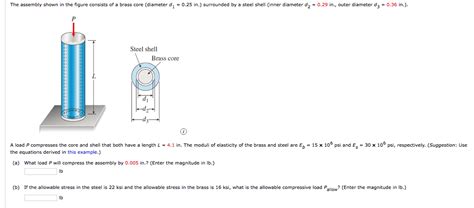 Solved The Assembly Shown In The Figure Consists Of A Brass Chegg