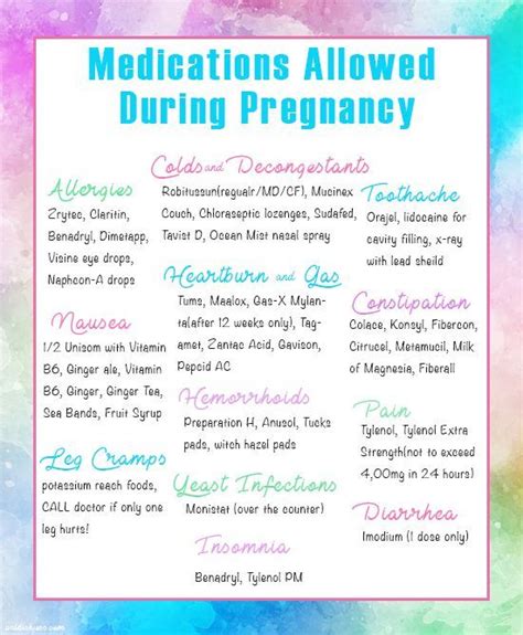 Safe Medications During Pregnancy Artofit