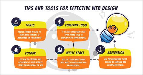 Best Tools For Effective Web Design In 2020