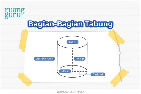 Cara Menghitung Luas Permukaan Dan Volume Tabung Matematika Kelas 9