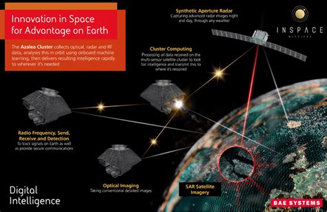 Us Military Space Satellites