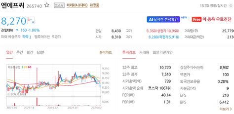 엔에프씨 주가 전망 목표주가 효율적인 투자를 위한 2024년 예상주가