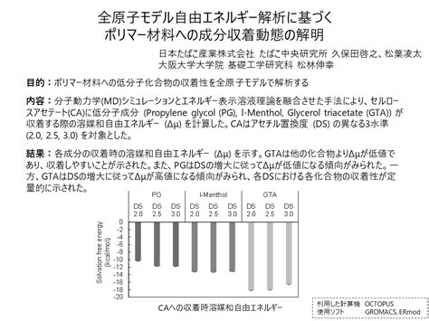 D Center Osaka University Blog Archive Free Energy Analysis Of