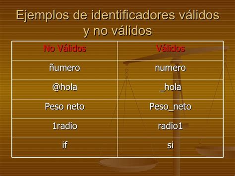 Variables Constantes Y Tipos De Datos En C