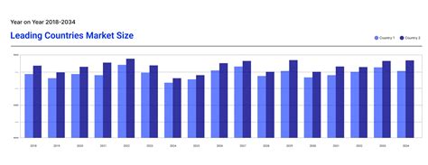 Fintech Market Size Share Industry Growth