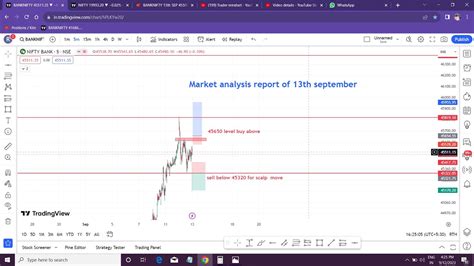 Market Analysis 13th September 2023 Nifty And Bank Nifty Levels Youtube