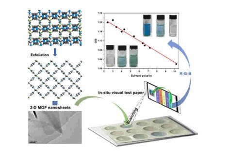 东南大学孙柏旺、罗洋辉团队超薄二维mof 纳米材料最新研究成 果入选“acs Editors Choice”