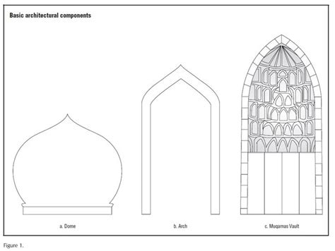 Islamic Arch Islamic Architecture Architecture Sketch Islamic Art