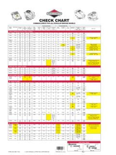 Engine Specifications Chart Briggs Stratton Engine Specifications