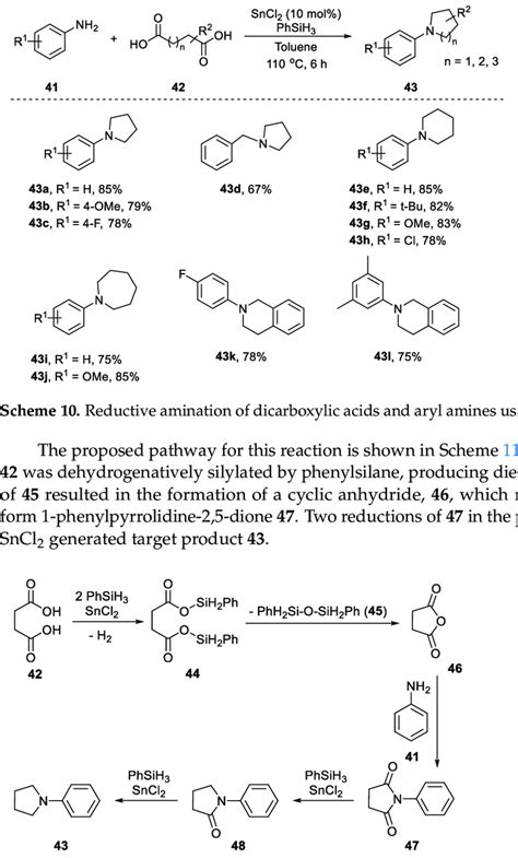 Scheme Proposed Reaction Pathway For The Reductive Amination Of