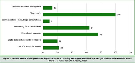 Figure From Analysis Of Trends In The Implementation Of