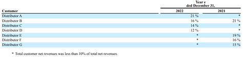 Navitas Semiconductor: Don't Miss Out The New Semiconductor Star ...