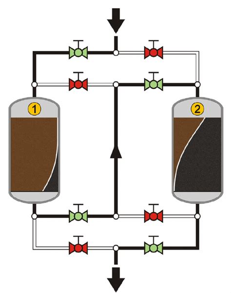 Experiment 6 Adsorption Proctech 2ce3 Lab Manual