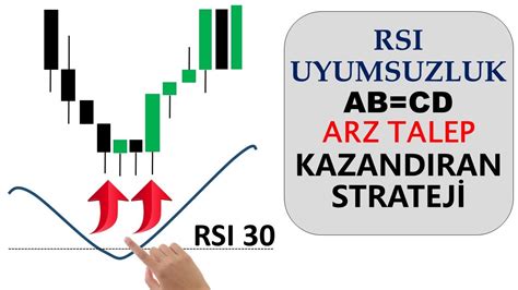 RSI UYUMSUZLUK İNDİKATÖRÜ ABCD FORMASYONU ARZ TALEP STRATEJİSİ