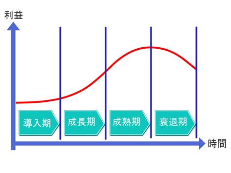 【表あり】エリクソンの発達段階（ライフサイクル） クリタマ勉強部屋