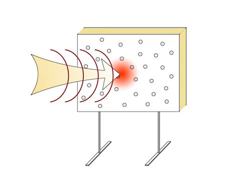 Sound Absorption The Siemens Stiftung Media Portal