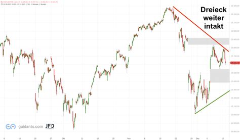 Dax Morgenanalyse Zur Ckhaltung Im Dax Vor Der Fed Sitzung