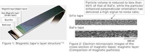 New magnetic tape prototype breaks data density and capacity records