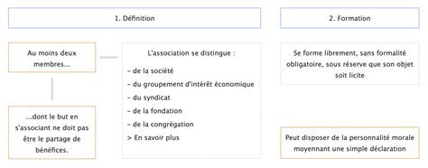 lassociation loi  droitco