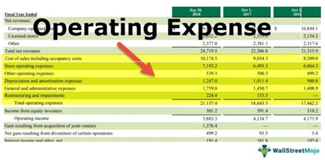 Operating Expense Definition Formula Calculate Opex