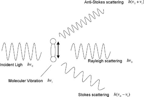 Figure From Hydrogen Gas Detection By Mini Raman Lidar Hydrogen Gas