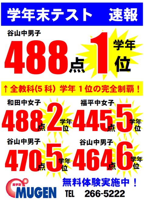 学年末テスト結果速報（谷山和田校）｜個別カリキュラムで高校受験・中学受験に合格！｜鹿児島 受験対策 進学塾 Mugen