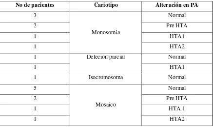 DELECIÓN PARCIAL Caracterización de las alteraciones en la función