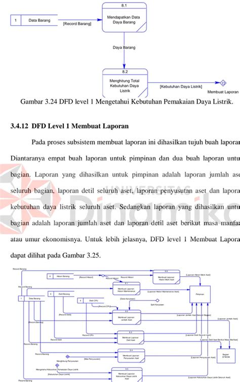 Data Flow Diagram Perancangan Sistem Rancang Bangun Perangkat Lunak