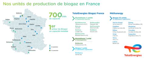 BioBéarn comment TotalEnergies a déployé le plus grand méthaniseur de