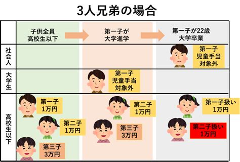 児童手当 2024年10月からどう変わる？ お金を育てる