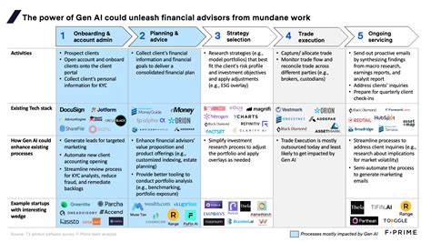 Genai And The Future Of Financial Advice More Co Pilot Than Autopilot