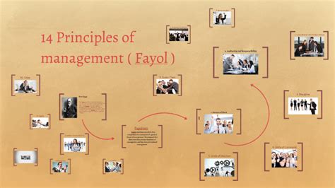 Principles Of Management Fayol By Yurii Kim On Prezi