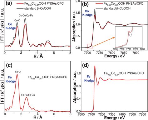 A Ft Exafs And B Xanes Of Co K Edge Of The Fe Co Ooh