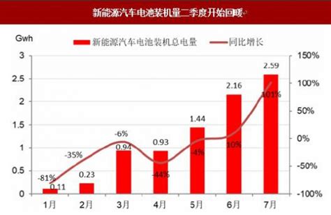 2018 2023年中国新能源汽车市场发展现状及未来前景分析预测报告 观研报告网