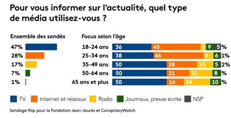 Fake News 8 Points Importants à Connaître Pour Les Comprendre Et Les