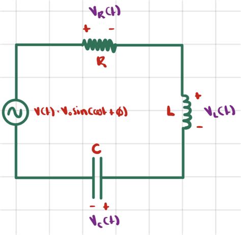 Calculation Of Current In Driven Series Rlc Circuit