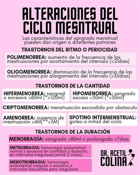 Alteraciones Del Ciclo Menstrual | YUDOC.ORG | uDocz