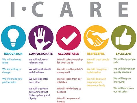 What Is Care Values